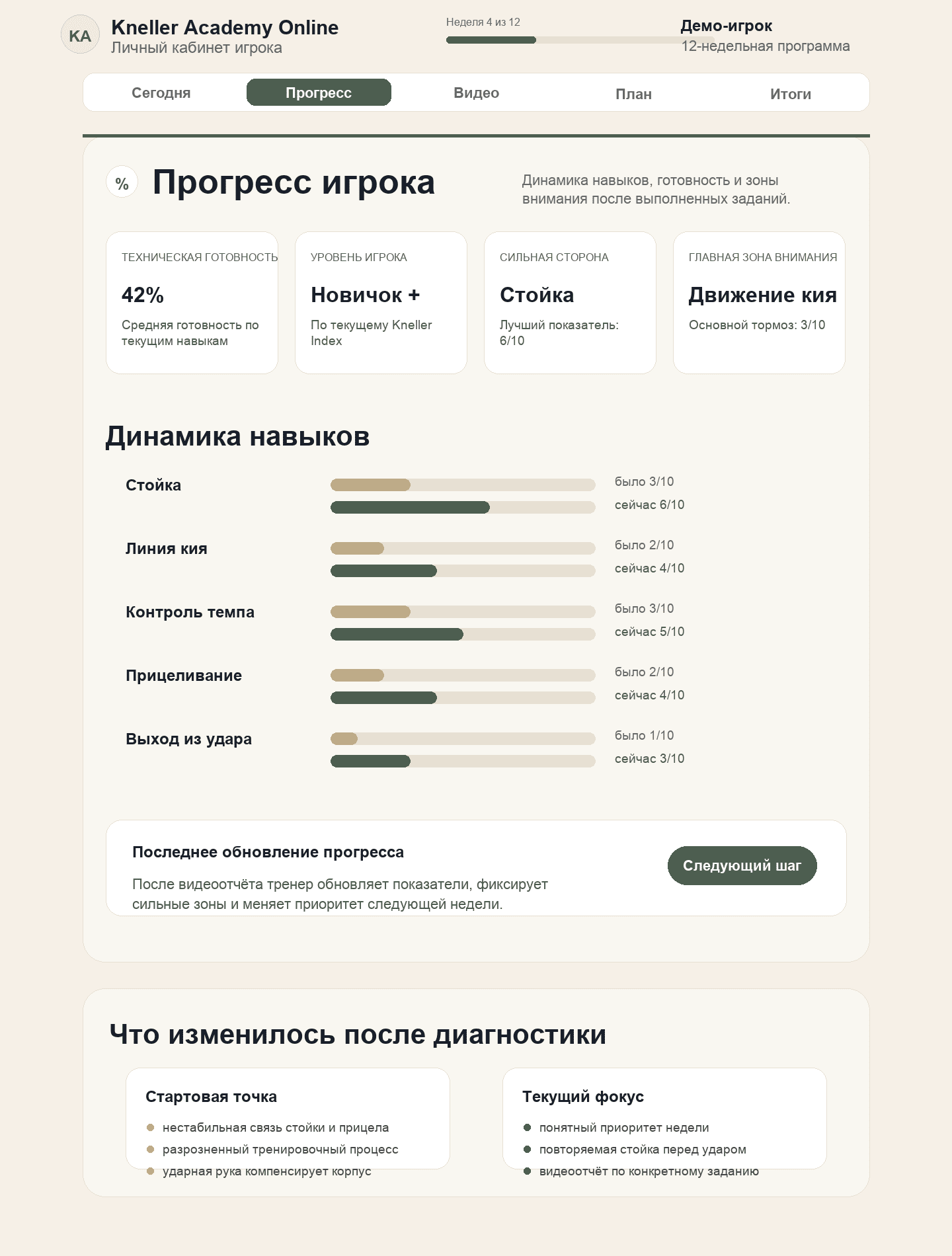 Обезличенный desktop-экран прогресса в личном кабинете