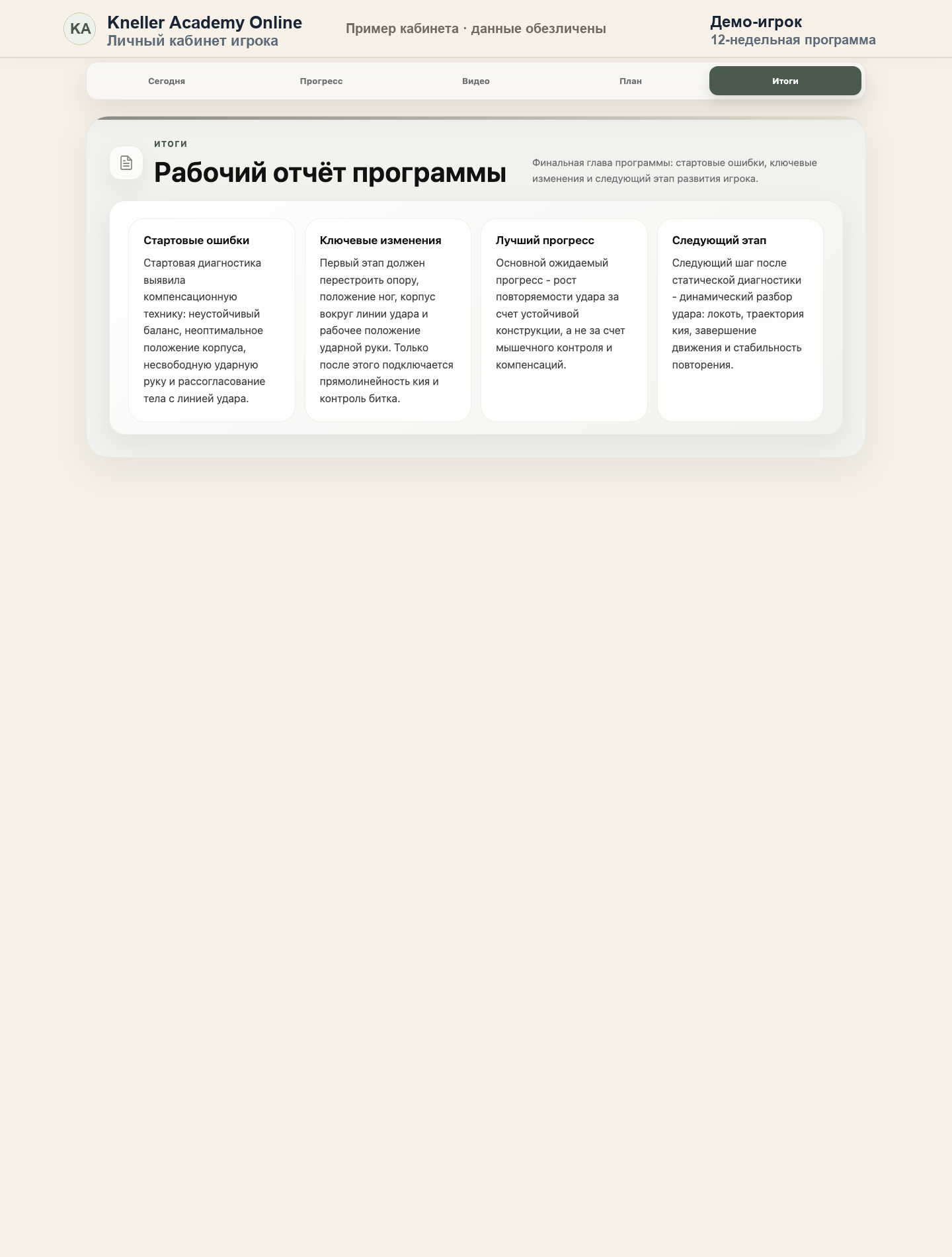 Обезличенный desktop-экран итогов работы в личном кабинете