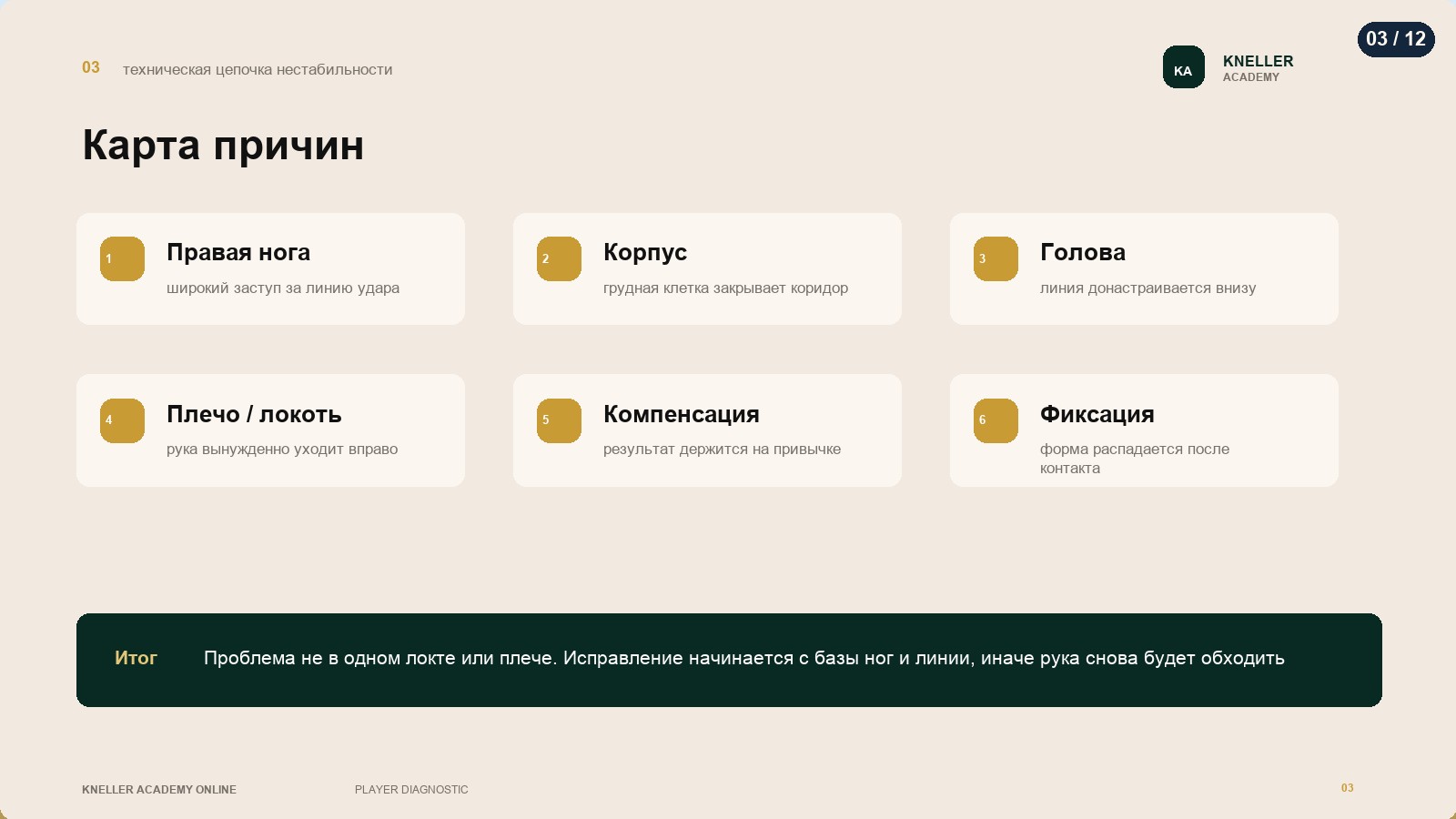 Диагностика игрока, страница 3