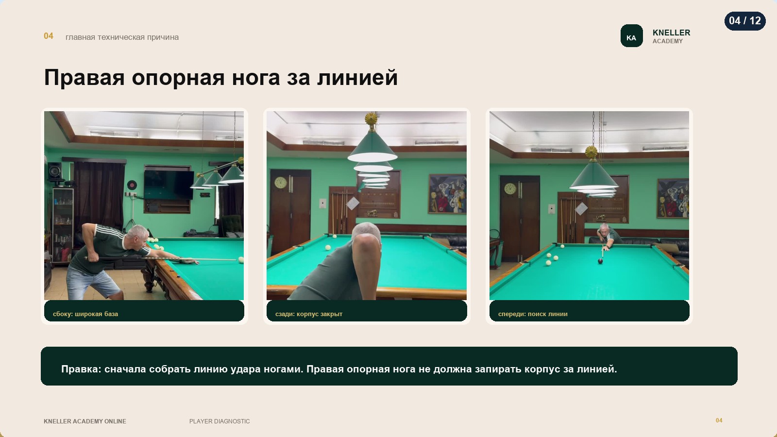 Диагностика игрока, страница 4