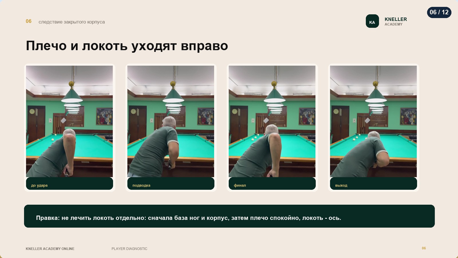 Диагностика игрока, страница 6