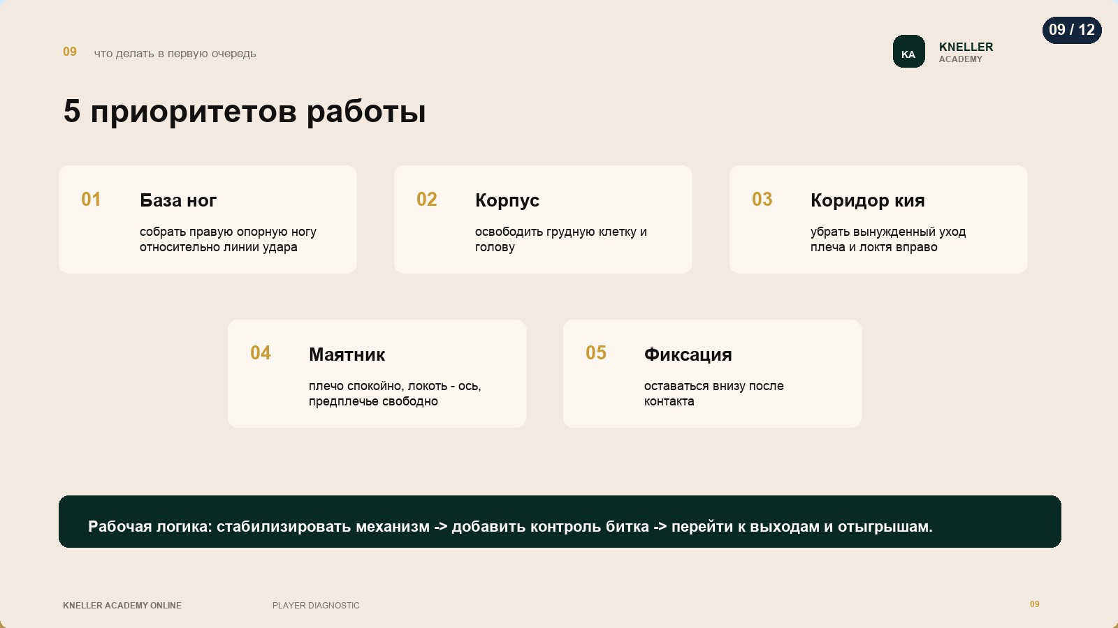 Диагностика игрока, страница 9