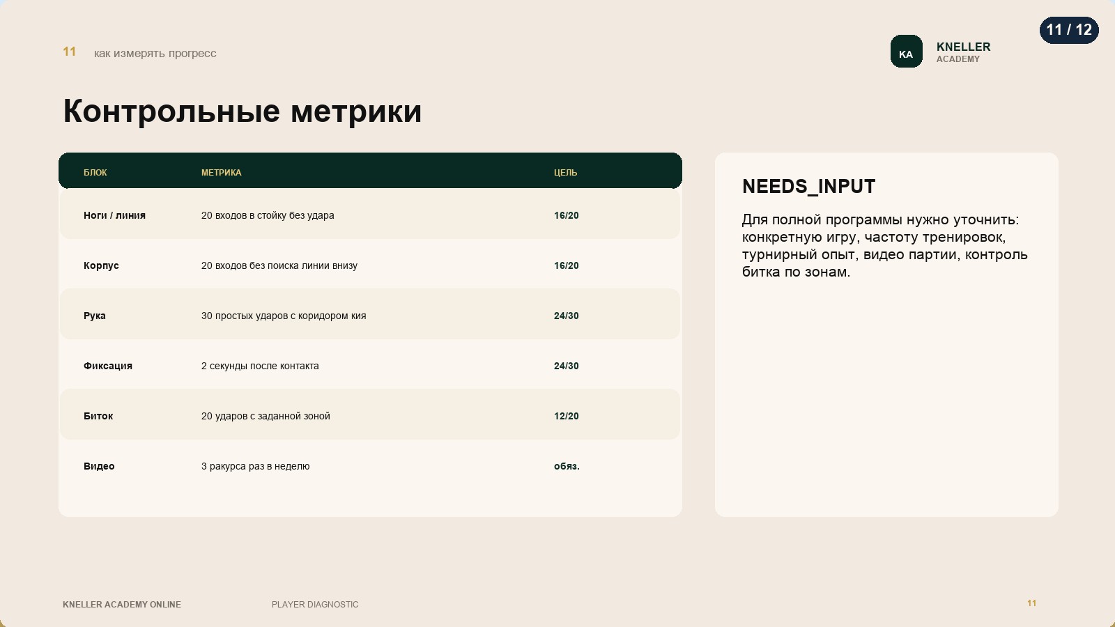 Диагностика игрока, страница 11