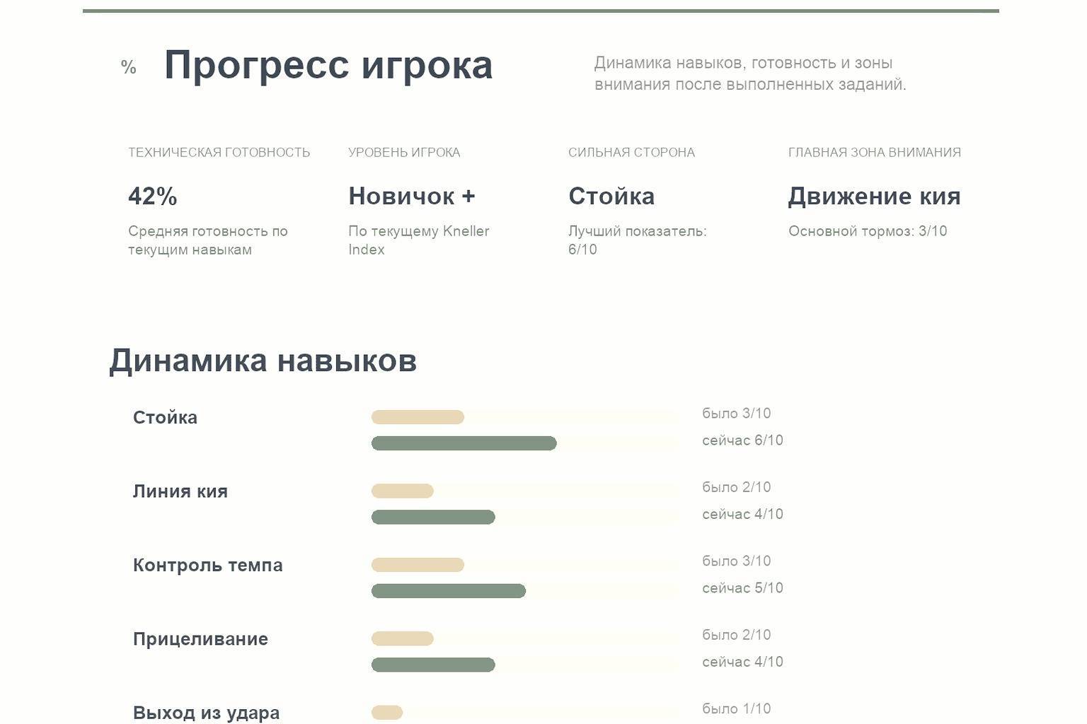 Почему растет прогресс