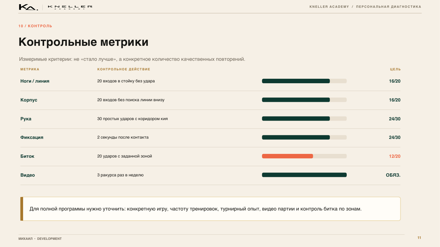 Диагностика игрока, страница 11